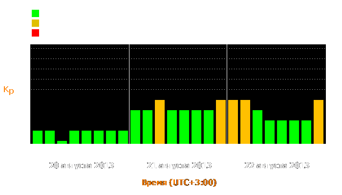 Состояние магнитосферы Земли с 20 по 22 августа 2013 года