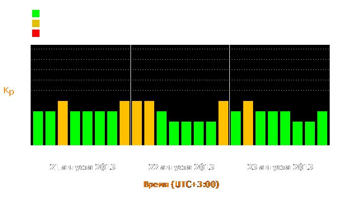 Состояние магнитосферы Земли с 21 по 23 августа 2013 года