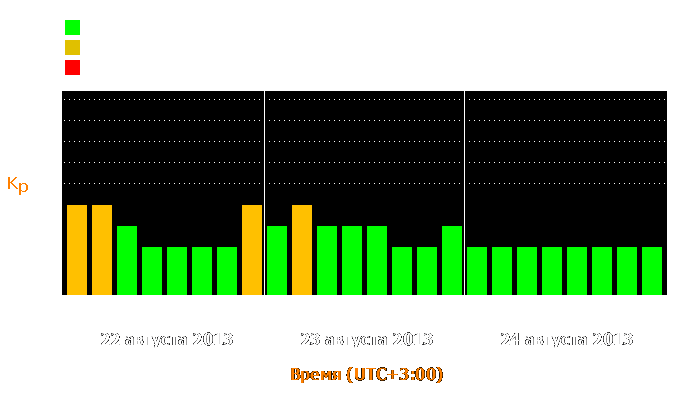 Состояние магнитосферы Земли с 22 по 24 августа 2013 года