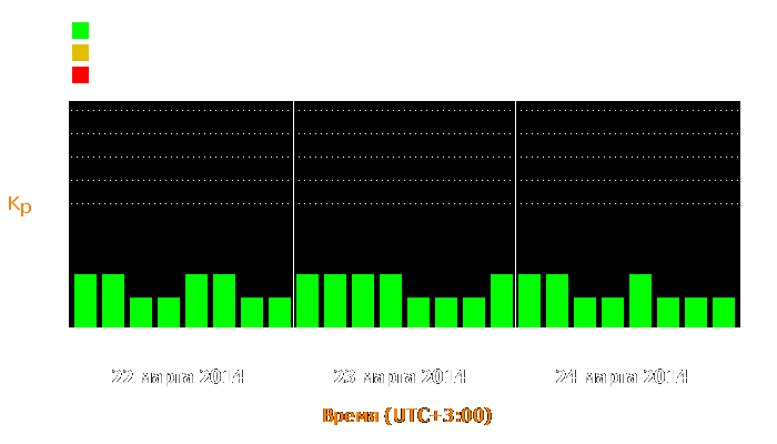 Состояние магнитосферы Земли с 22 по 24 марта 2014 года