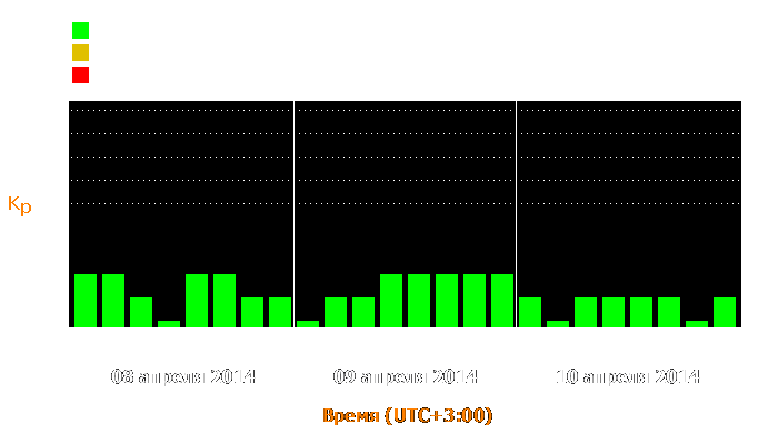 Состояние магнитосферы Земли с 8 по 10 апреля 2014 года