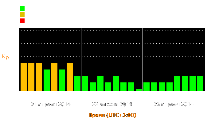 Состояние магнитосферы Земли с 21 по 23 апреля 2014 года