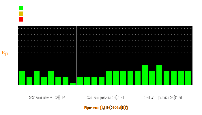 Состояние магнитосферы Земли с 22 по 24 апреля 2014 года