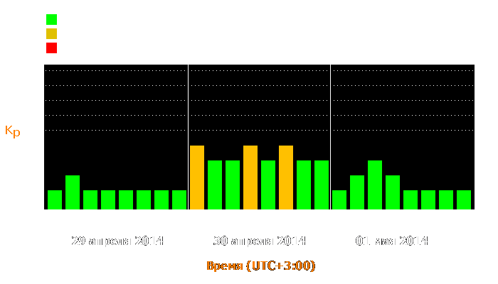 Состояние магнитосферы Земли с 29 апреля по 1 мая 2014 года