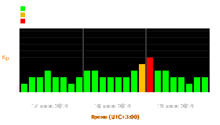 Состояние магнитосферы Земли с 17 по 19 июня 2014 года