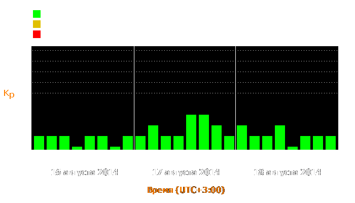 Состояние магнитосферы Земли с 16 по 18 августа 2014 года