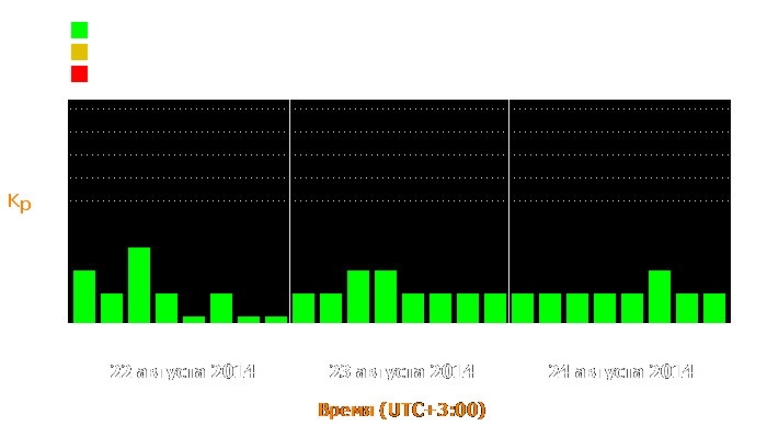 Состояние магнитосферы Земли с 22 по 24 августа 2014 года