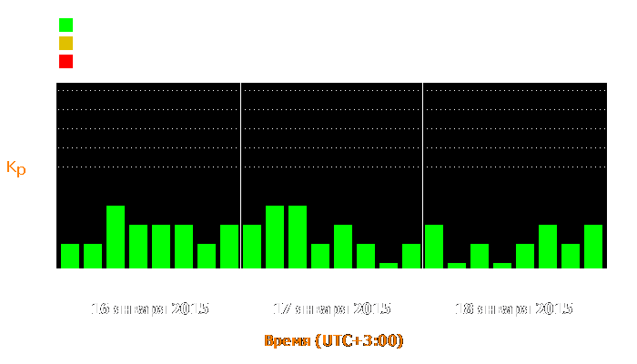 Состояние магнитосферы Земли с 16 по 18 января 2015 года