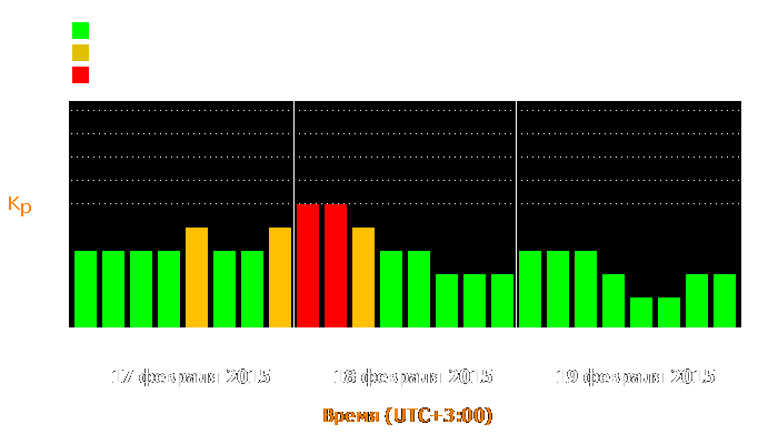 Состояние магнитосферы Земли с 17 по 19 февраля 2015 года