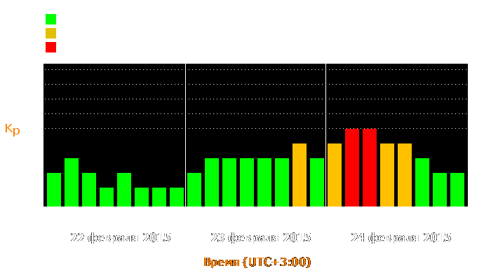 Состояние магнитосферы Земли с 22 по 24 февраля 2015 года