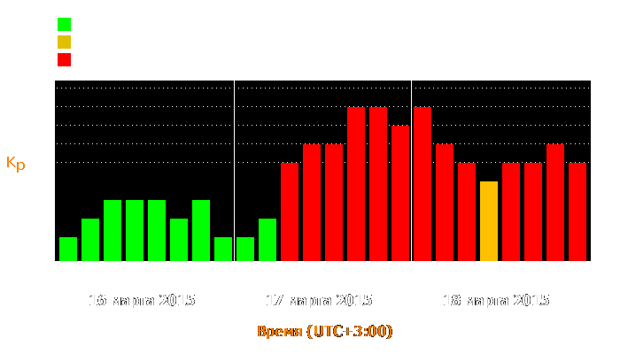 Состояние магнитосферы Земли с 16 по 18 марта 2015 года