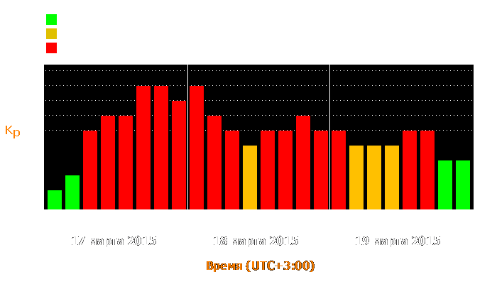 Состояние магнитосферы Земли с 17 по 19 марта 2015 года