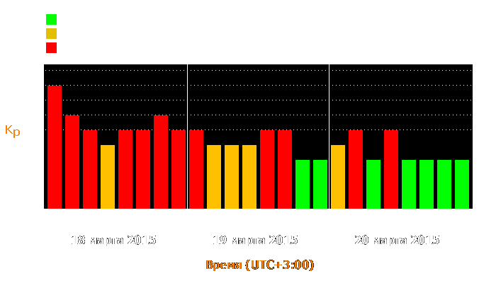 Состояние магнитосферы Земли с 18 по 20 марта 2015 года