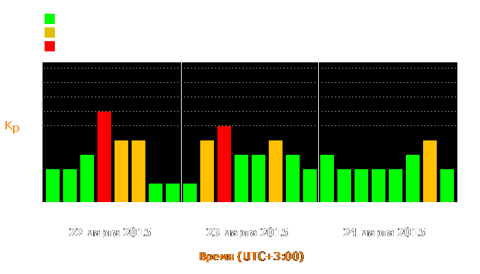 Состояние магнитосферы Земли с 22 по 24 марта 2015 года