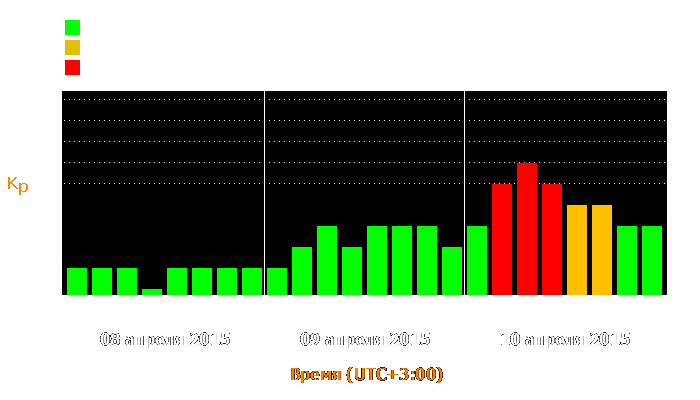 Состояние магнитосферы Земли с 8 по 10 апреля 2015 года