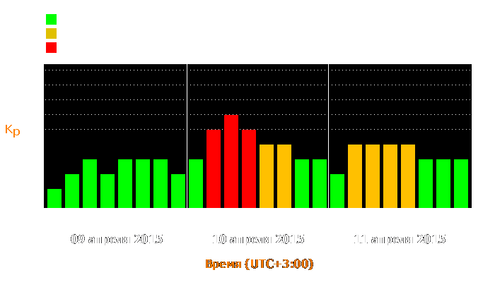 Состояние магнитосферы Земли с 9 по 11 апреля 2015 года