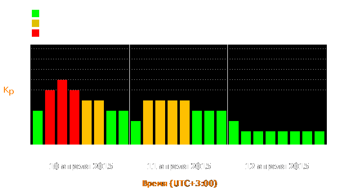 Состояние магнитосферы Земли с 10 по 12 апреля 2015 года