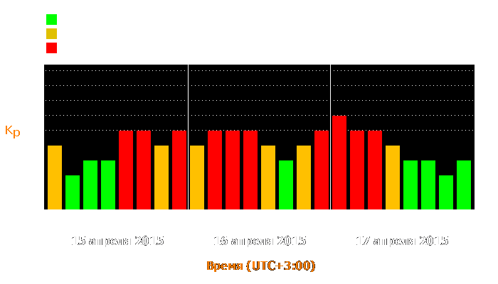 Состояние магнитосферы Земли с 15 по 17 апреля 2015 года