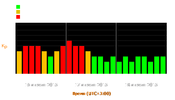 Состояние магнитосферы Земли с 16 по 18 апреля 2015 года