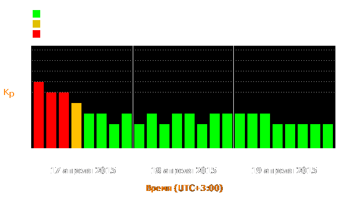 Состояние магнитосферы Земли с 17 по 19 апреля 2015 года