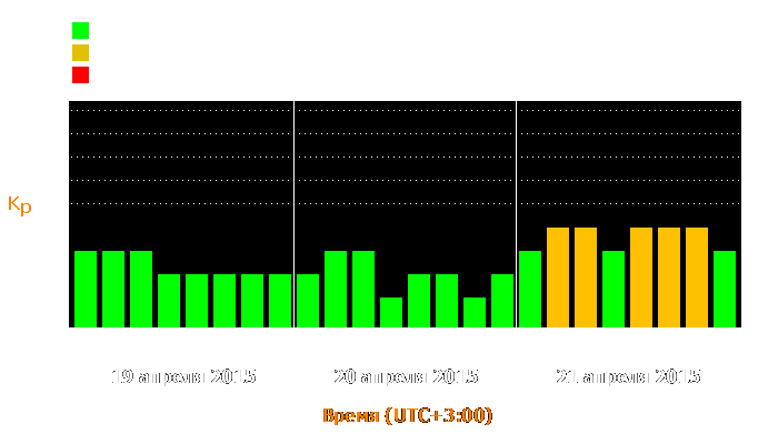 Состояние магнитосферы Земли с 19 по 21 апреля 2015 года