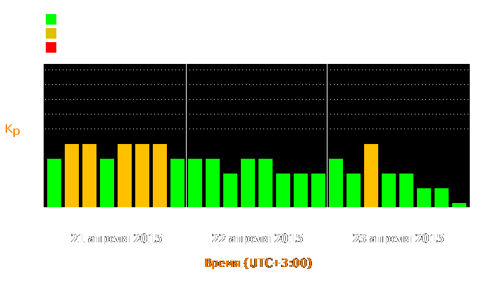 Состояние магнитосферы Земли с 21 по 23 апреля 2015 года