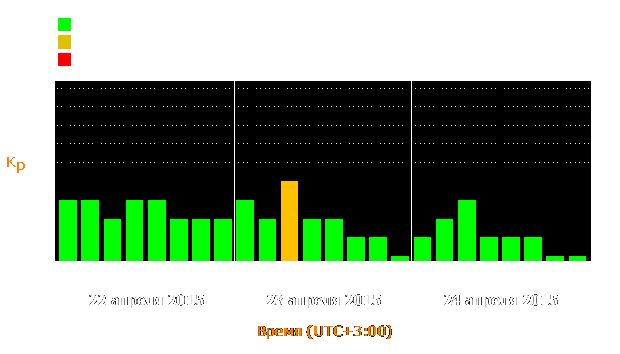 Состояние магнитосферы Земли с 22 по 24 апреля 2015 года