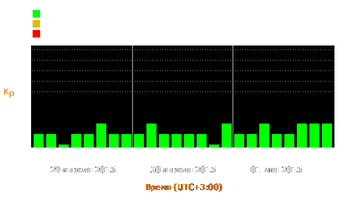 Состояние магнитосферы Земли с 29 апреля по 1 мая 2015 года