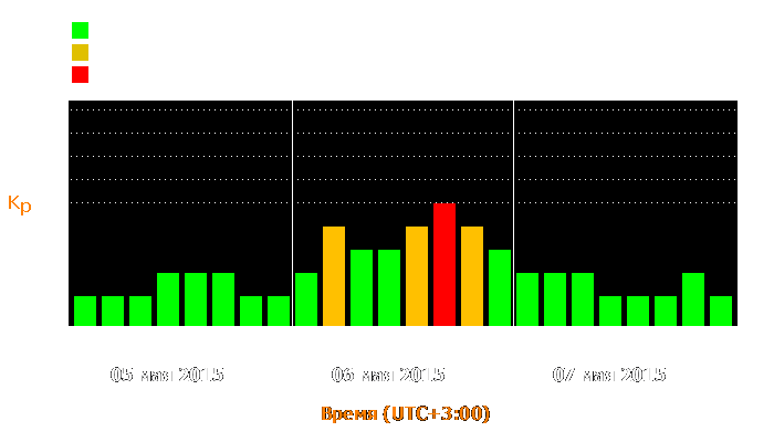 Состояние магнитосферы Земли с 5 по 7 мая 2015 года