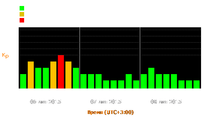 Состояние магнитосферы Земли с 6 по 8 мая 2015 года