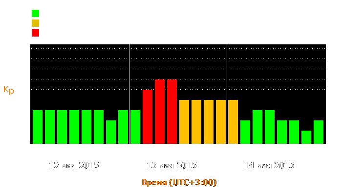 Состояние магнитосферы Земли с 12 по 14 мая 2015 года