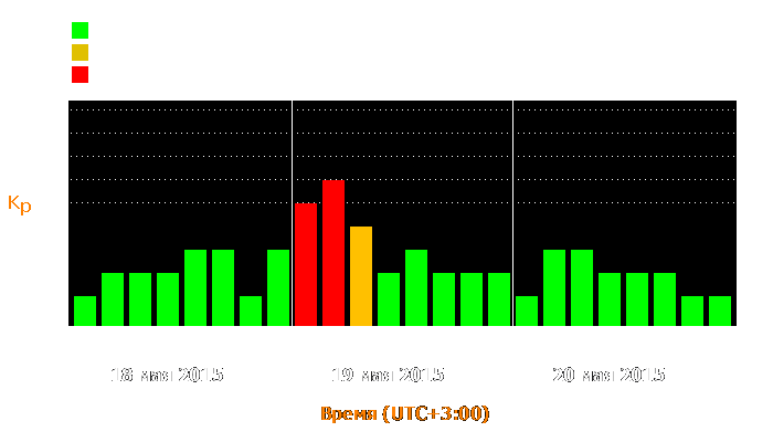 Состояние магнитосферы Земли с 18 по 20 мая 2015 года