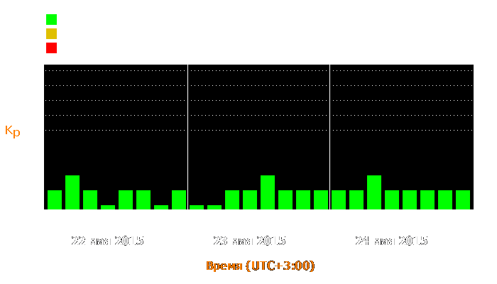 Состояние магнитосферы Земли с 22 по 24 мая 2015 года