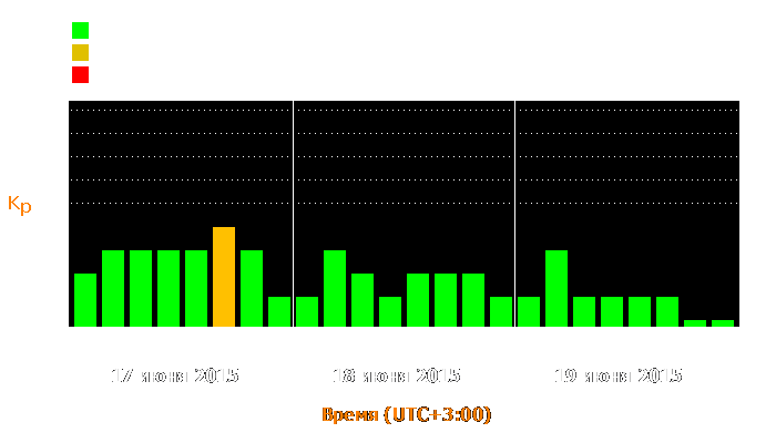 Состояние магнитосферы Земли с 17 по 19 июня 2015 года