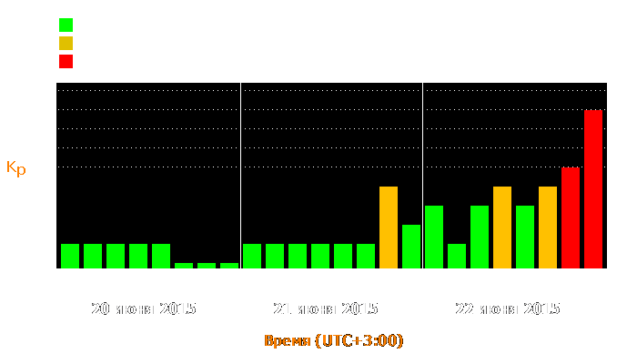 Состояние магнитосферы Земли с 20 по 22 июня 2015 года