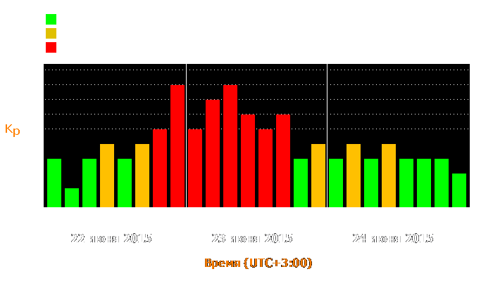 Состояние магнитосферы Земли с 22 по 24 июня 2015 года