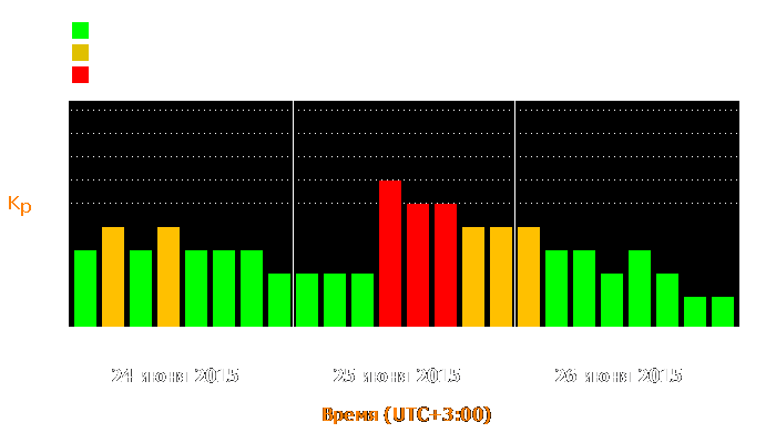 Состояние магнитосферы Земли с 24 по 26 июня 2015 года