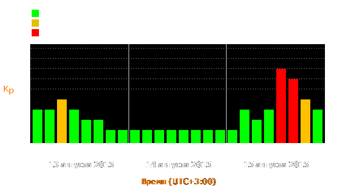 Состояние магнитосферы Земли с 13 по 15 августа 2015 года