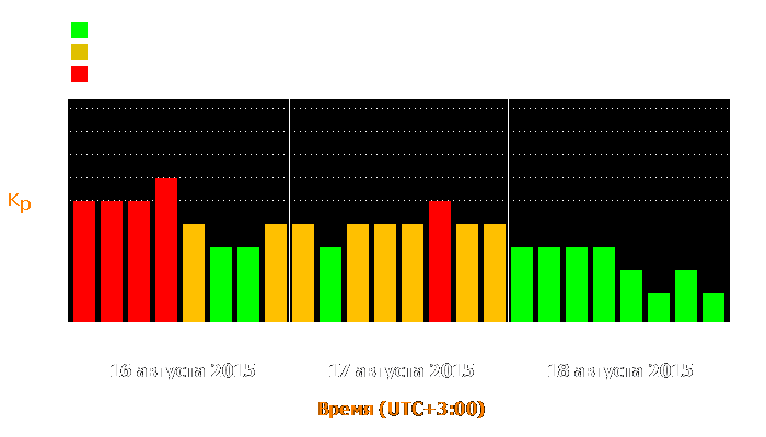 Состояние магнитосферы Земли с 16 по 18 августа 2015 года