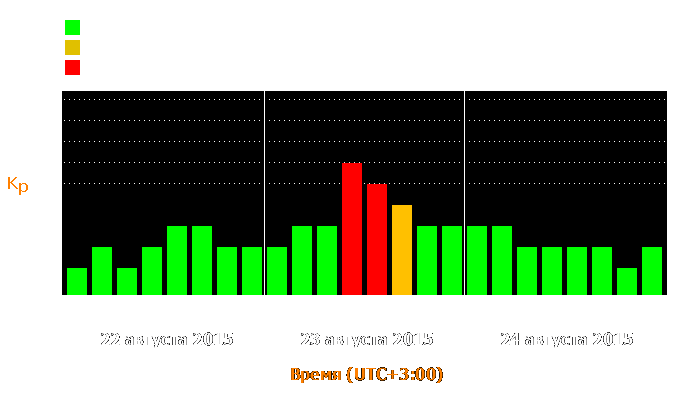 Состояние магнитосферы Земли с 22 по 24 августа 2015 года