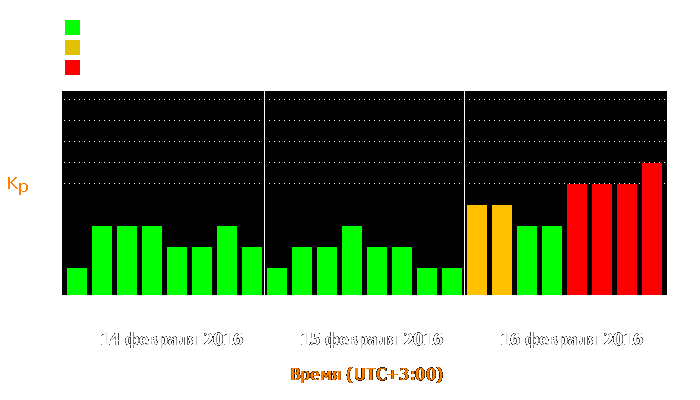 Состояние магнитосферы Земли с 14 по 16 февраля 2016 года