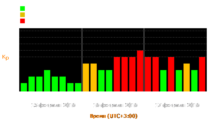 Состояние магнитосферы Земли с 15 по 17 февраля 2016 года