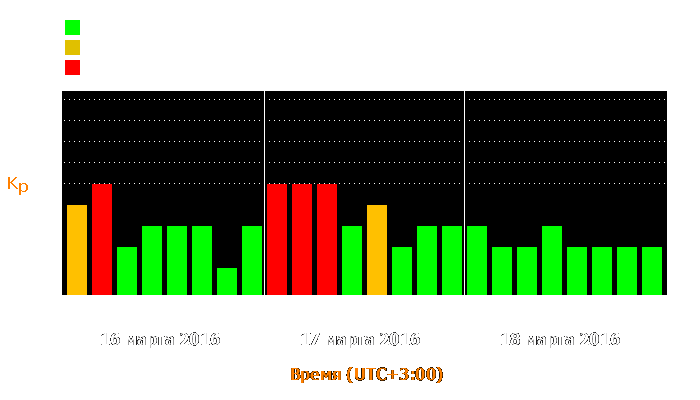 Состояние магнитосферы Земли с 16 по 18 марта 2016 года