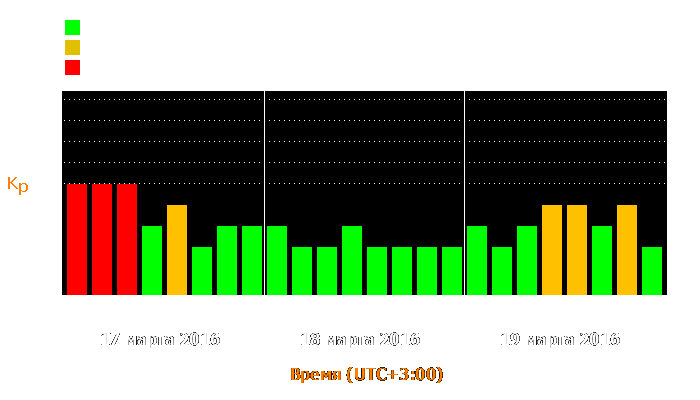 Состояние магнитосферы Земли с 17 по 19 марта 2016 года