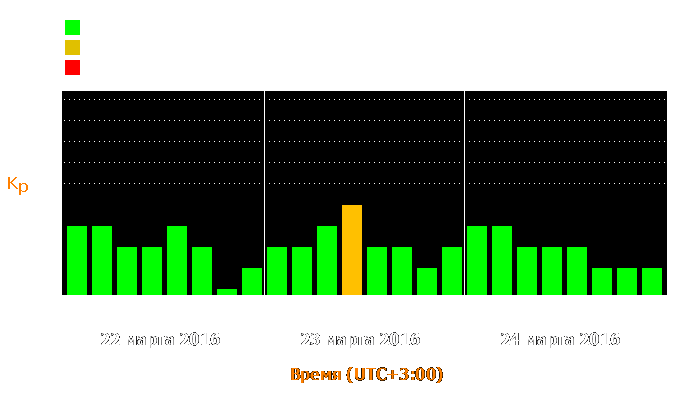 Состояние магнитосферы Земли с 22 по 24 марта 2016 года