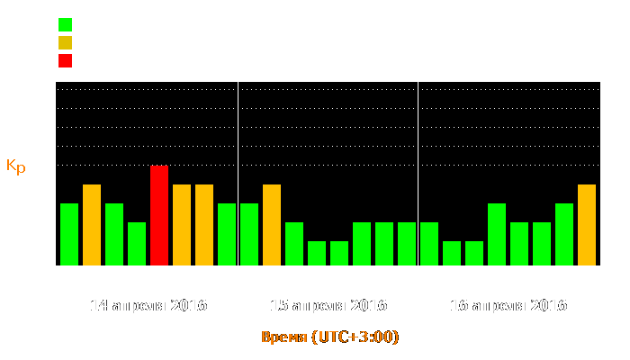 Состояние магнитосферы Земли с 14 по 16 апреля 2016 года