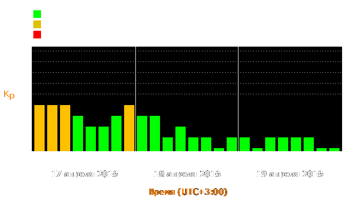 Состояние магнитосферы Земли с 17 по 19 апреля 2016 года