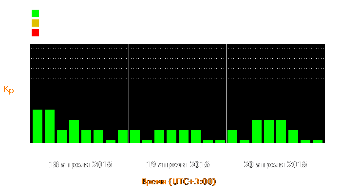 Состояние магнитосферы Земли с 18 по 20 апреля 2016 года