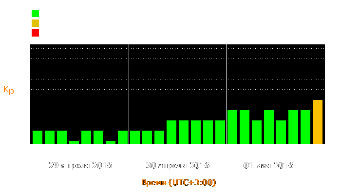 Состояние магнитосферы Земли с 29 апреля по 1 мая 2016 года