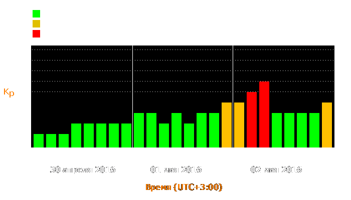 Состояние магнитосферы Земли с 30 апреля по 2 мая 2016 года